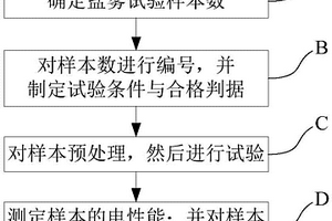 基于鹽霧環(huán)境試驗的印制電路板使用壽命評估方法