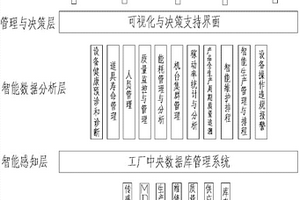 智能工廠管理平臺(tái)系統(tǒng)