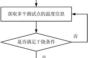 燃?xì)庠畹目刂品椒叭細(xì)庠?>						
					</div></a>
					<div   id=