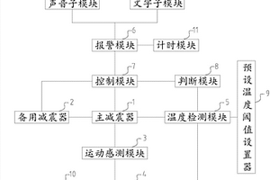 用于汽車(chē)減震器的失效檢測(cè)及報(bào)警系統(tǒng)