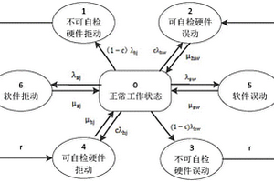 考慮繼電保護可靠性的牽引供電系統(tǒng)風(fēng)險評估方法