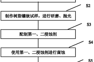 雙金屬接頭界面金相組織腐蝕試劑及顯示方法