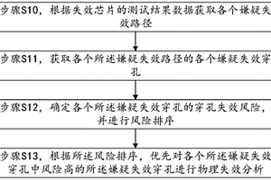 數(shù)據(jù)處理方法及相關(guān)裝置