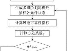 計(jì)及風(fēng)電機(jī)組傳動(dòng)系統(tǒng)疲勞的風(fēng)電場(chǎng)可靠性評(píng)估方法