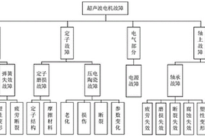 超聲波電機可靠度計算方法