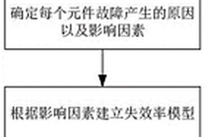 異步電機可靠度計算方法