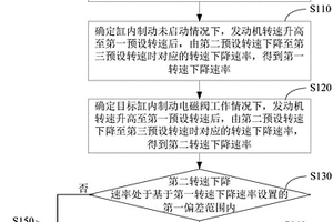 缸內(nèi)制動(dòng)失效檢測(cè)方法及裝置