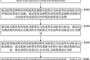 用于傳感器的溫度應力加速壽命試驗系統(tǒng)及方法