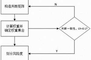 基于層次-模糊法對電梯安全防護系統(tǒng)的評估方法