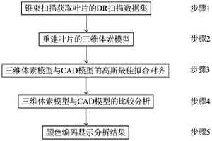 基于2MeV加速器CT成像系統(tǒng)的葉片設(shè)計與實物比較方法