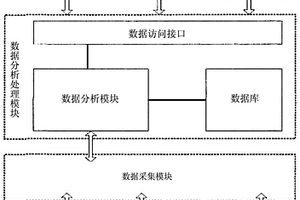 網(wǎng)絡設備監(jiān)控方法及系統(tǒng)