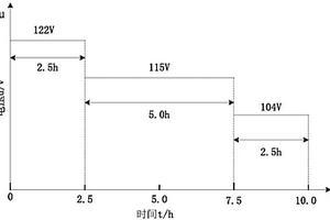 機載燃油泵性能退化試驗方法