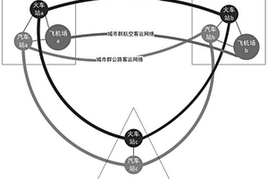 多層城市群綜合客運(yùn)網(wǎng)絡(luò)穩(wěn)定性評價(jià)方法