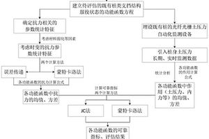 基于可靠度的既有樁類支擋結(jié)構(gòu)服役狀態(tài)定量化評估方法