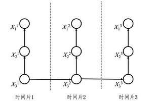 基于動態(tài)貝葉斯網(wǎng)絡(luò)的系統(tǒng)電磁易損性評估方法