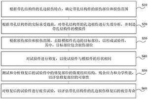 帶孔結(jié)構(gòu)件的孔邊損傷修復的評估方法