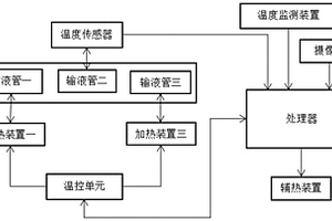 自控式手術(shù)室輸液保溫護(hù)理控制裝置