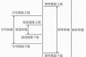 用于電子元器件的溫度應(yīng)力極限評估方法