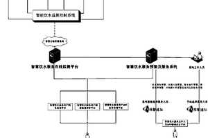 智慧飲水服務(wù)平臺