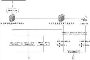 智慧飲水服務(wù)系統(tǒng)架構(gòu)