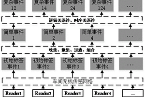 智能車間數(shù)據(jù)監(jiān)控方法