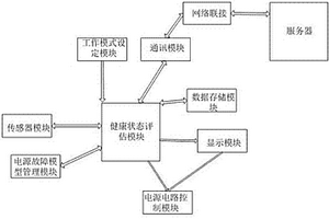 電源智能診斷系統(tǒng)及保護方法