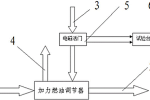 航空發(fā)動機加力燃油調(diào)節(jié)器斷滑油的試驗裝置及試驗方法