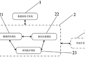 智能船舶機(jī)艙系統(tǒng)