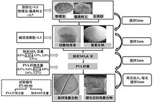 增強(qiáng)地聚合物復(fù)合材料與鋼筋粘結(jié)性能的方法