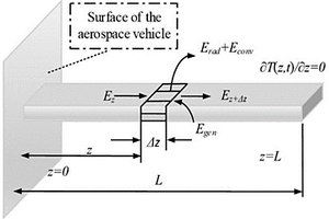 抑制高速飛行器散熱片表面溫度的彈性控制器設(shè)計方法