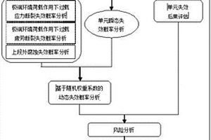 深水立管系統(tǒng)風(fēng)險(xiǎn)維修決策優(yōu)化的人因可靠性平衡法