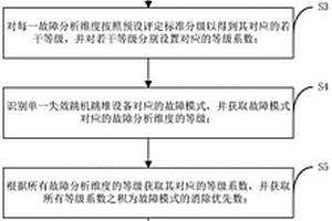 核電機組設備管理方法、系統(tǒng)、電子設備及存儲介質