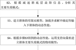 大型礦用挖掘機提升機構(gòu)減速箱可靠性評估方法