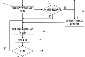 井下破碎機(jī)前端人員保護(hù)系統(tǒng)及方法