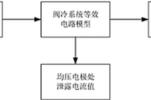 換流閥內(nèi)冷系統(tǒng)均壓電極均壓能力的評估方法及系統(tǒng)