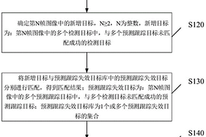 多目標跟蹤方法、裝置及電子設備