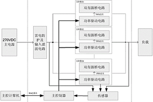 基于航空用的雙有源橋電路的大功率DC-DC變換器及其健康管理方法