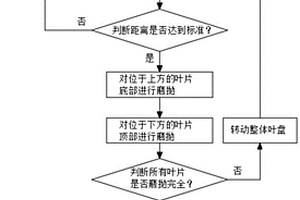 改善外表面粗糙度的整體葉盤柔性磨拋加工工藝