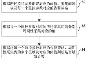 硬盤監(jiān)控方法、系統(tǒng)、設(shè)備以及介質(zhì)