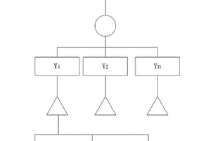 基于半實(shí)物仿真的數(shù)據(jù)網(wǎng)風(fēng)險(xiǎn)評(píng)估方法