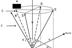 改變掃描夾角的DBS風(fēng)場(chǎng)掃描方法