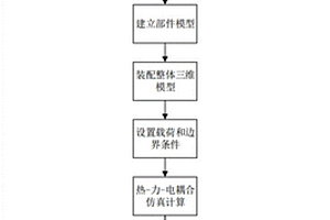 熱電器件多場耦合參數(shù)計算與損傷表征方法