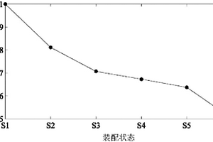 利用狀態(tài)信息判定螺栓連接設備裝配可靠度的方法