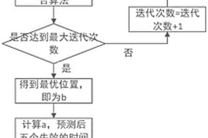 軟件可靠性模型參數(shù)估計方法