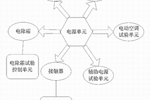 基于新能源客車的電附件試驗臺架系統(tǒng)