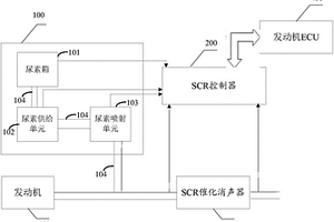 檢測(cè)尿素管路失效的裝置