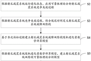 沖擊載荷作用下射孔減震系統(tǒng)的可靠性評價方法