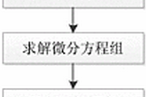 基于馬爾可夫的安全性評(píng)估方法