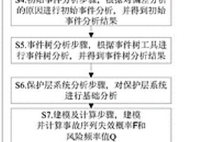 核電廠工藝系統(tǒng)過程風險評估系統(tǒng)及方法