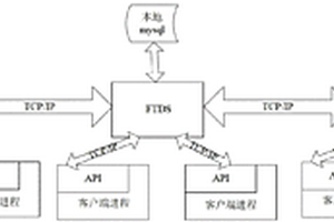 多服務(wù)器化環(huán)境下數(shù)據(jù)容錯(cuò)存儲(chǔ)的方法